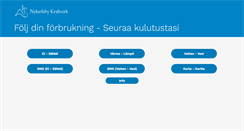 Desktop Screenshot of kundweb.nkab.fi